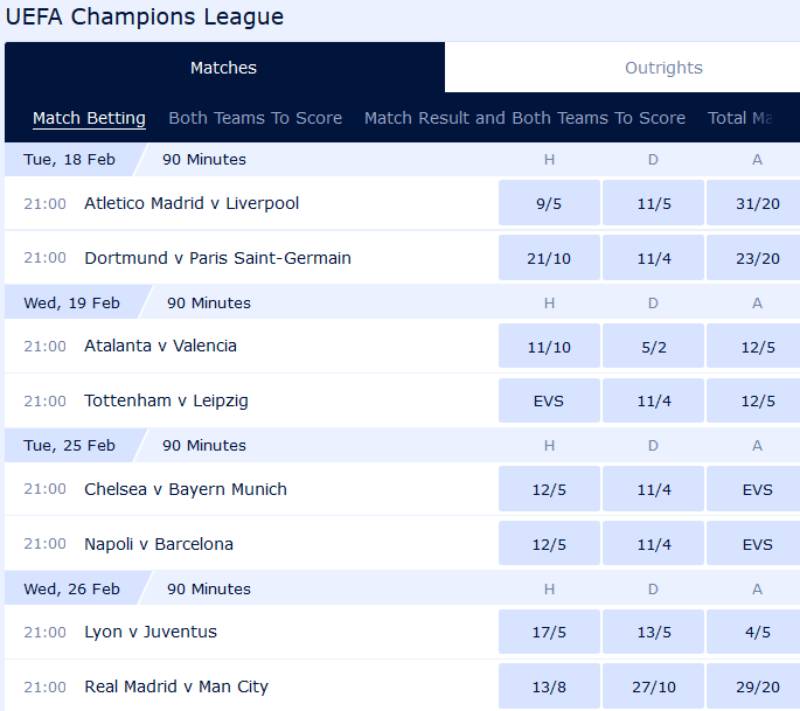 Biết Cách Đọc & Phân Tích Bảng Kèo