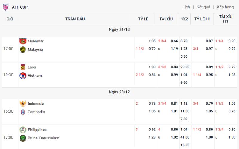 Đánh Giá Tỷ Lệ Kèo & Odds Nhà Cái