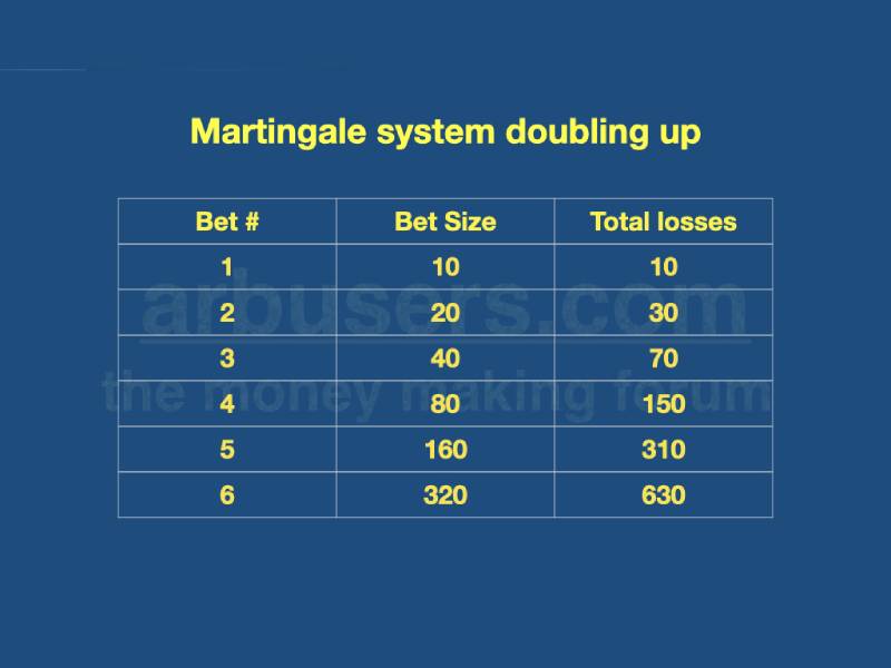 Gấp thếp theo ngày 