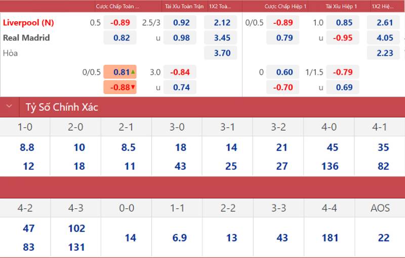 Nắm Rõ Các Loại Kèo Phổ Biến