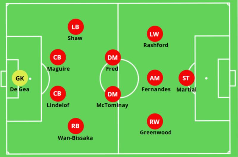 Những Đội Bóng Thành Công Với 4-4-2
