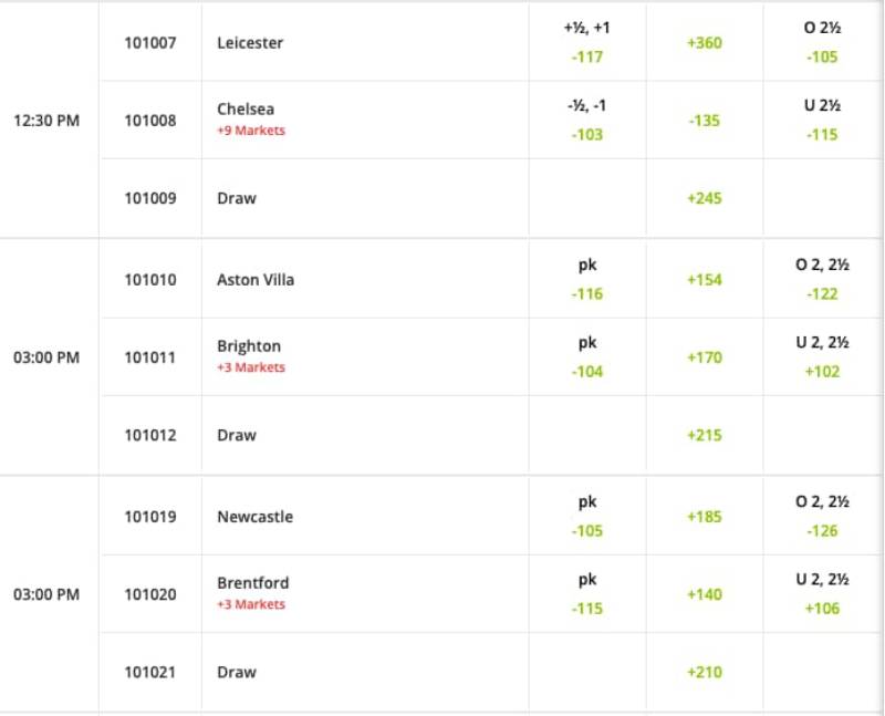 Theo dõi biến động kèo nhà cái