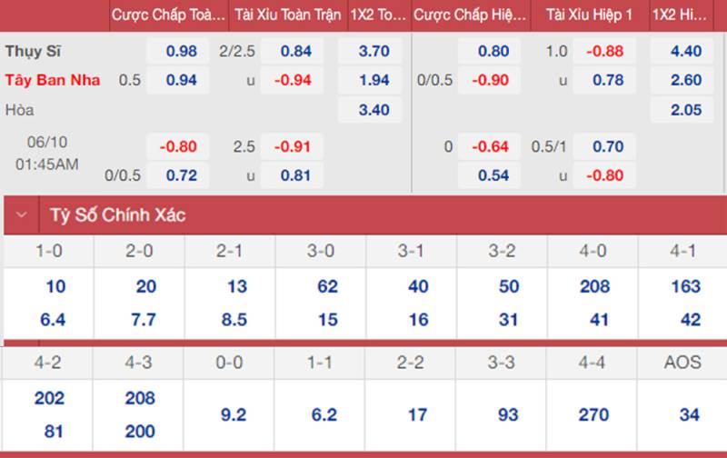 Thuật ngữ cá độ bóng đá với kèo nhà cái Châu Á