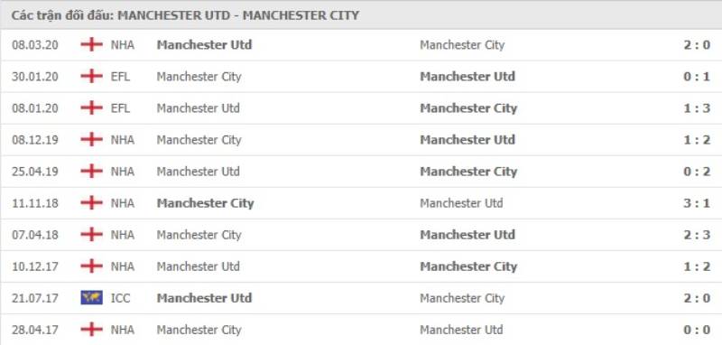 Tìm hiểu phong độ và thực lực của hai đội