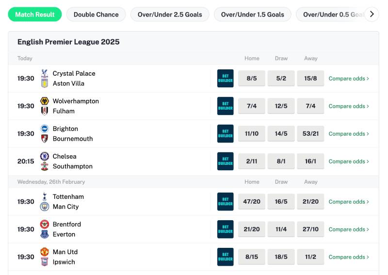 Tỷ Lệ Kèo Biến Động Mạnh